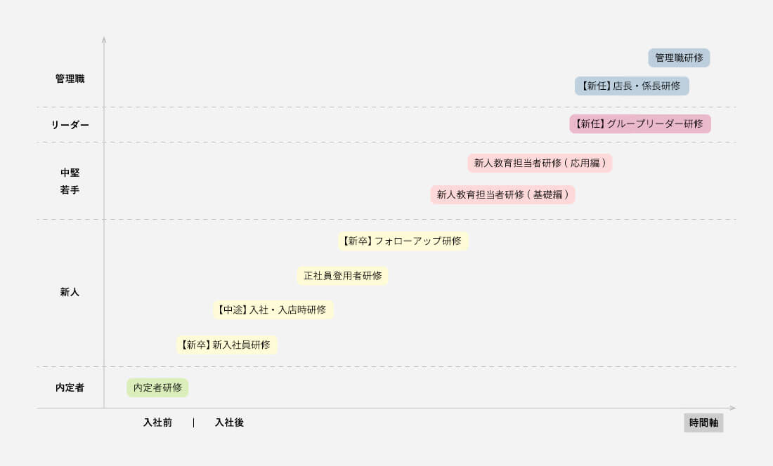 教育・研修の一覧